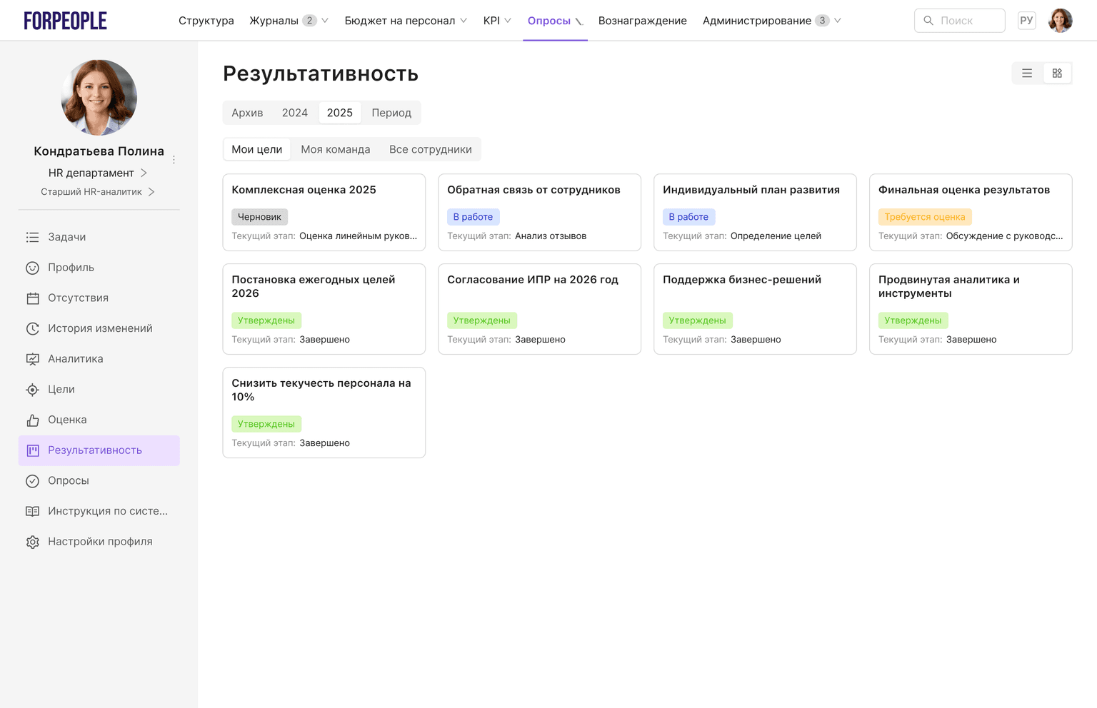 Организационная структура 4