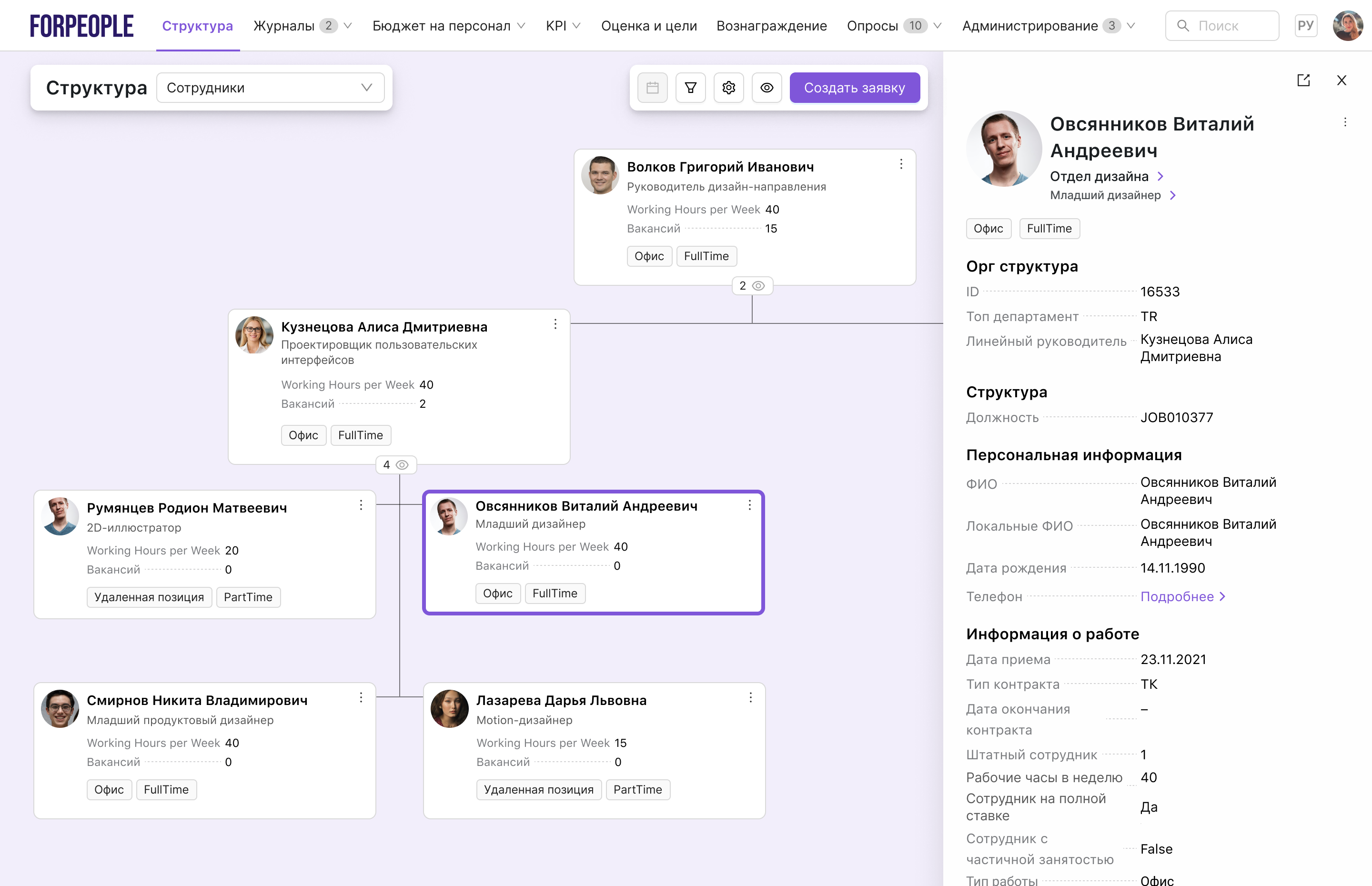 Организационная структура 1